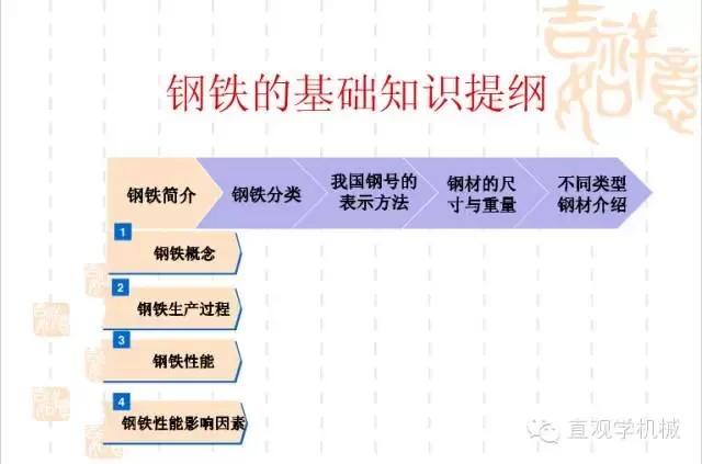 武漢不銹鋼【行業(yè)知識(shí)】鋼鐵基礎(chǔ)知識(shí)大全，收，收，收！